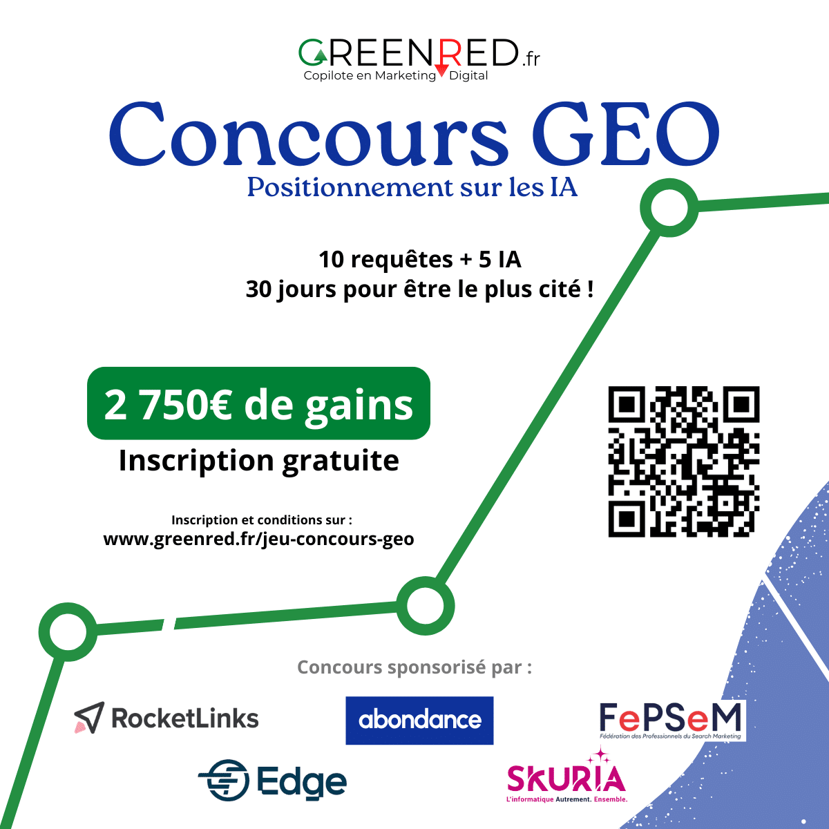 GEO GreenRed Yarışması: Yapay Zekalar Tarafından Anılmak ve 1.750 € Değerinde Ödüller Kazanmak