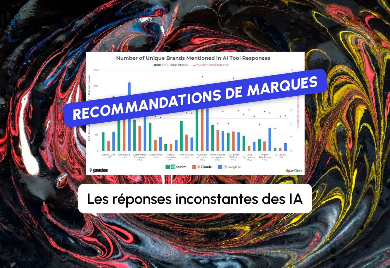 Marka Tavsiyeleri: Bir Araştırma ile Yapay Zekaların Tutarsızlığı Ortaya Çıkıyor