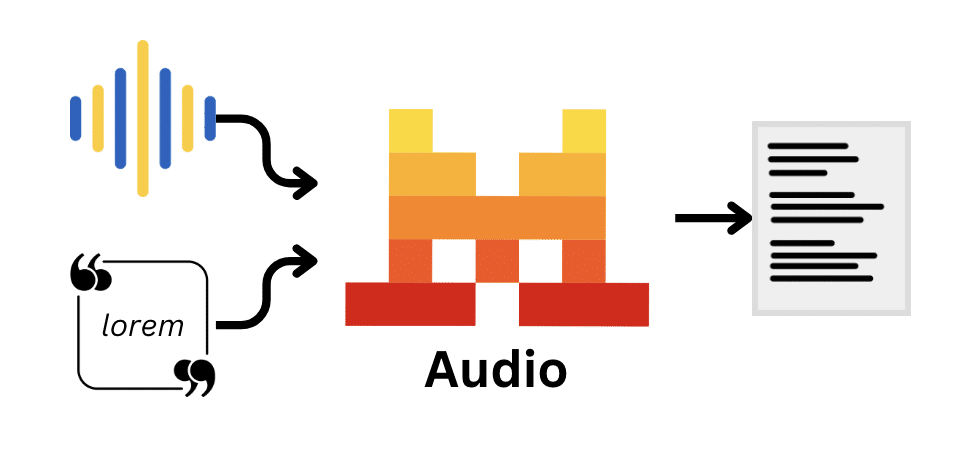 Mistral AI, Rekabetten Çok Daha Uygun Fiyatlı İki Ses Transkripsiyon Modeli Tanıttı