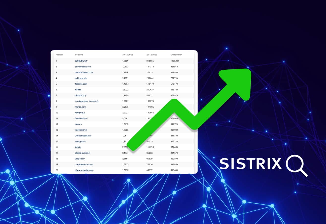 SEO 2025: Google'da Patlayan Siteler (SISTRIX Çalışması)